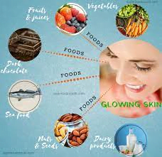 Healthy Diet for Glowing Skin